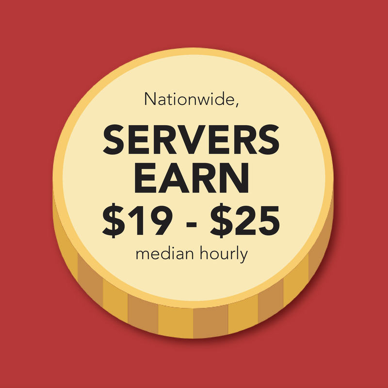 Servers earn $19-25 median hourly