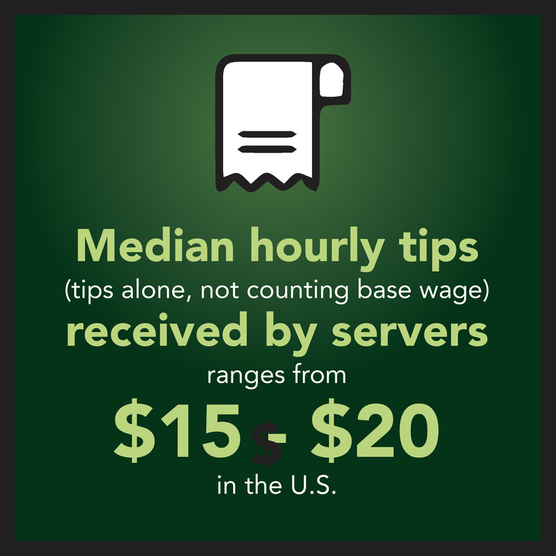 Median hourly tips $15-20