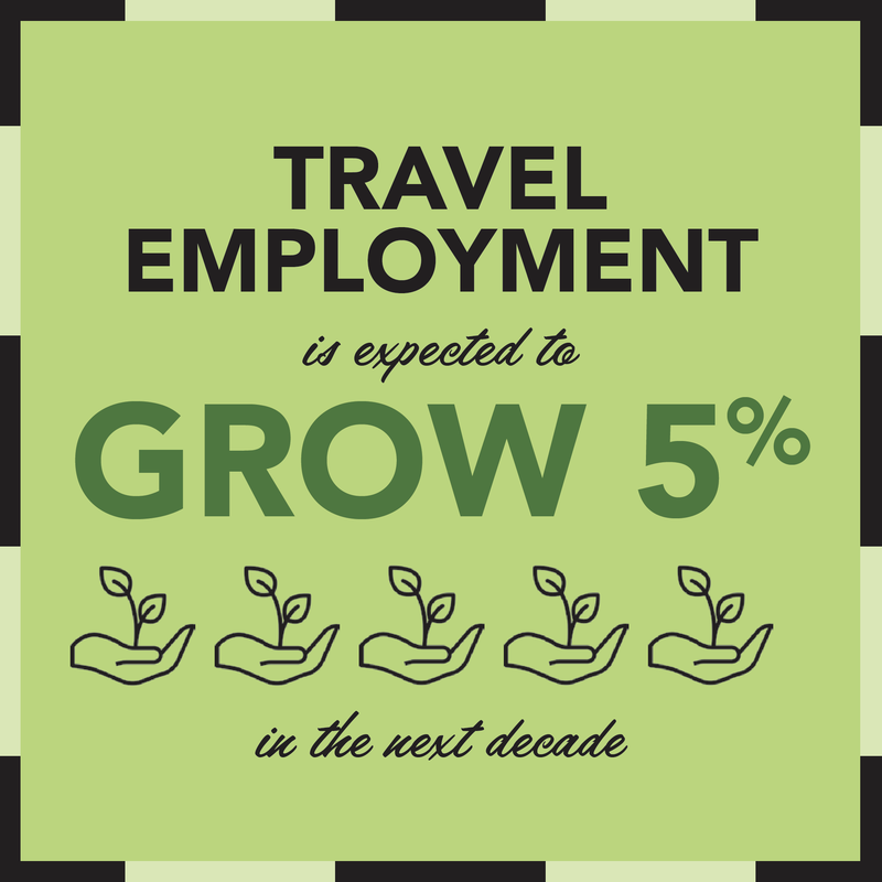 Travel employment will grow