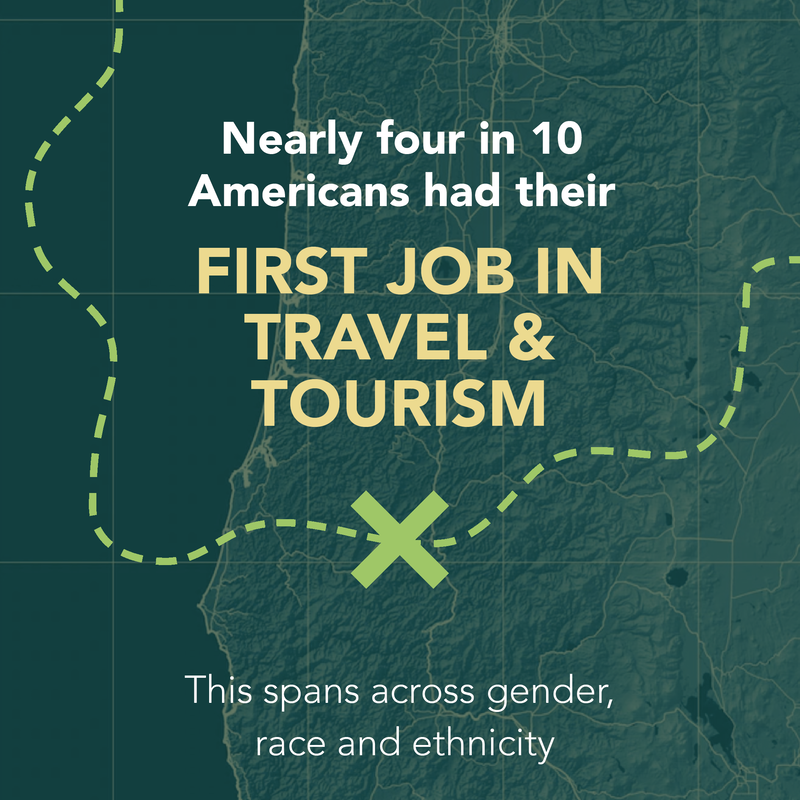 4 in 10 Americans had first job in travel and tourism