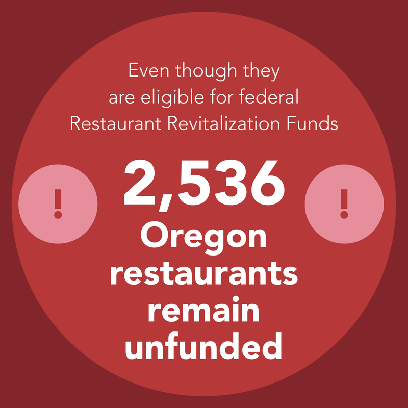 Restaurants remain unfunded from RRF