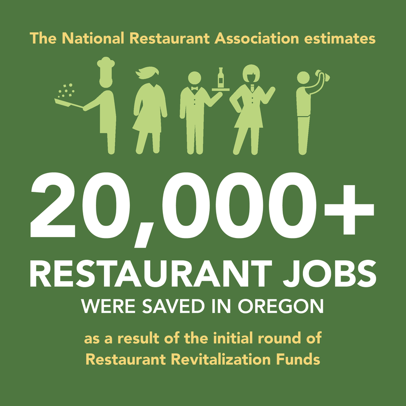20,000 restaurant jobs were saved