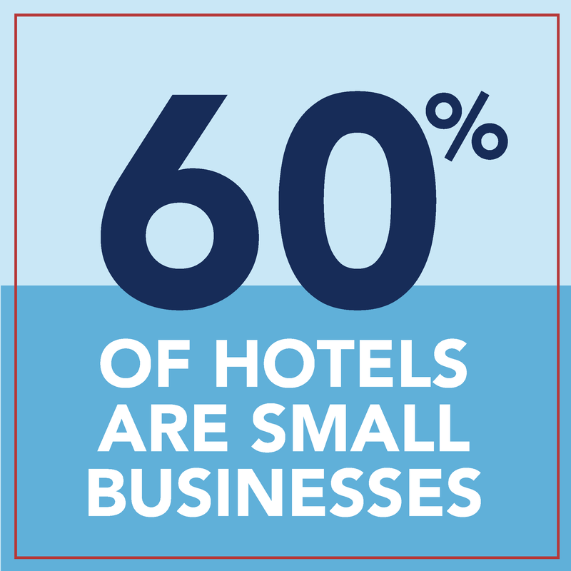 60% hotels are small businesses
